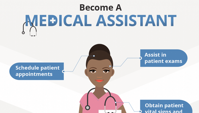 How To Become A Medical Assistant